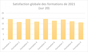 image satisfaction_globale_des_formations_de_2021.png (39.2kB)