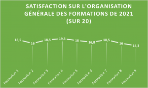 image satisfaction_organisation_gnrale.png (45.8kB)