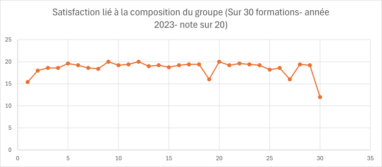 image Composition_du_groupe.png (42.8kB)